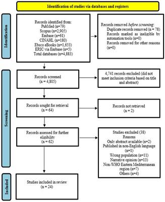 Health professionals’ views and experiences of breaking bad news in the Eastern Mediterranean Region: a scoping review